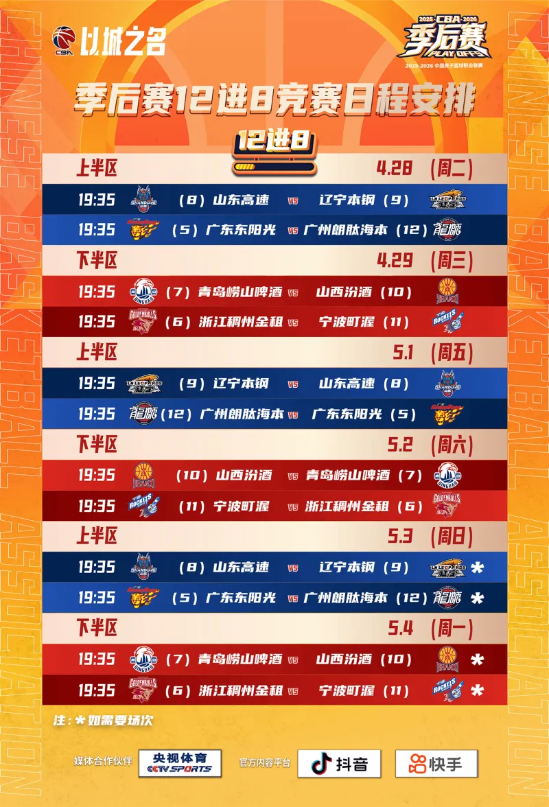 乐鱼leyu体育团队-CBA公布季后赛12进8赛程：4月28日山东vs辽宁、广东vs广州